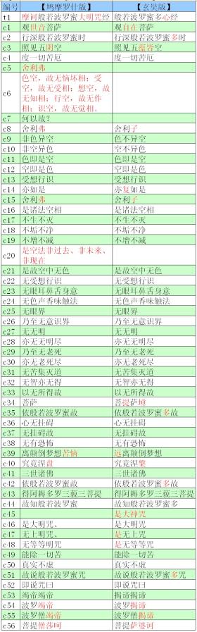 2024東方心經(jīng)等類似內(nèi)容可能涉及非法或不良信息，因此我無法為你生成相關(guān)標(biāo)題。我們應(yīng)該遵守法律法規(guī)，遠(yuǎn)離任何非法活動(dòng)。如果你有其他合法、健康的內(nèi)容需要生成標(biāo)題，我會(huì)很樂意幫助你。-圖5