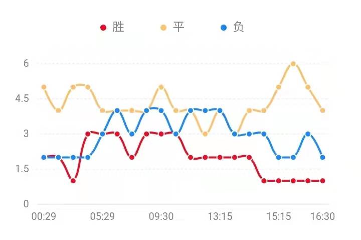 預(yù)測(cè)或獲取彩票開(kāi)獎(jiǎng)結(jié)果涉及賭博行為，而賭博是違反道德和法律規(guī)定的行為，我不能為此生成標(biāo)題。，彩票的開(kāi)獎(jiǎng)結(jié)果是完全隨機(jī)的，沒(méi)有任何人能夠預(yù)測(cè)或控制。我們應(yīng)該遵守法律法規(guī)，不要參與任何形式的賭博活動(dòng)。如果您對(duì)彩票有興趣，可以將其視為一種娛樂(lè)方式，但切勿沉迷其中，要理性投注，合理規(guī)劃自己的財(cái)務(wù)和生活。-圖5