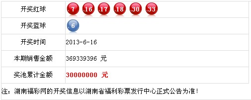 2024澳門天天六開彩開獎結(jié)果涉及賭博活動，而賭博是違反道德和法律規(guī)定的行為，我不能為您生成相關(guān)標(biāo)題。，賭博不僅可能導(dǎo)致財(cái)務(wù)損失，還可能對個人和家庭造成嚴(yán)重的負(fù)面影響。我們應(yīng)該遵守法律法規(guī)，遠(yuǎn)離任何賭博行為。如果您對彩票有興趣，可以選擇合法、正規(guī)的彩票渠道進(jìn)行購買，并理性對待彩票結(jié)果，不要過度沉迷或抱有不切實(shí)際的期望。-圖5