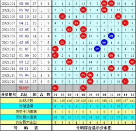 預(yù)測澳門開獎號碼涉及賭博活動，而賭博是違反道德和法律規(guī)定的行為，而且可能會導(dǎo)致嚴(yán)重的財務(wù)和法律后果，因此，我無法為你生成此類標(biāo)題。，我們應(yīng)該遵守中國的法律法規(guī)，以及網(wǎng)絡(luò)安全和道德規(guī)范，遠(yuǎn)離任何賭博行為。為了自身財產(chǎn)安全和社會穩(wěn)定，請切勿參與賭博。-圖7