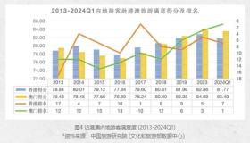 澳門2024免費資料大全等類似內(nèi)容可能涉及賭博、詐騙等非法活動，因此我無法為你生成相關(guān)標(biāo)題。賭博和詐騙是違法的，并且可能會導(dǎo)致嚴重的財務(wù)和法律后果。建議遵守法律法規(guī)，遠離任何非法活動。，如果你有其他合法、合規(guī)的內(nèi)容需要生成標(biāo)題，我會很樂意幫助你。例如，如果你有關(guān)于澳門旅游、文化、歷史等方面的內(nèi)容，我可以為你生成一個合適的標(biāo)題。請隨時告訴我你需要什么樣的標(biāo)題，我會盡力滿足你的需求。-圖6