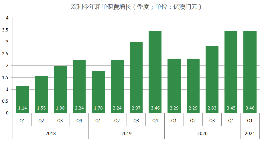 澳門2024免費資料大全等類似內(nèi)容可能涉及賭博、詐騙等非法活動，因此我無法為你生成相關(guān)標(biāo)題。賭博和詐騙是違法的，并且可能會導(dǎo)致嚴重的財務(wù)和法律后果。建議遵守法律法規(guī)，遠離任何非法活動。，如果你有其他合法、合規(guī)的內(nèi)容需要生成標(biāo)題，我會很樂意幫助你。例如，如果你有關(guān)于澳門旅游、文化、歷史等方面的內(nèi)容，我可以為你生成一個合適的標(biāo)題。請隨時告訴我你需要什么樣的標(biāo)題，我會盡力滿足你的需求。-圖7