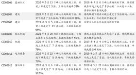 777788888精準(zhǔn)新傳真最新答案解析與落實(shí)指南-圖8