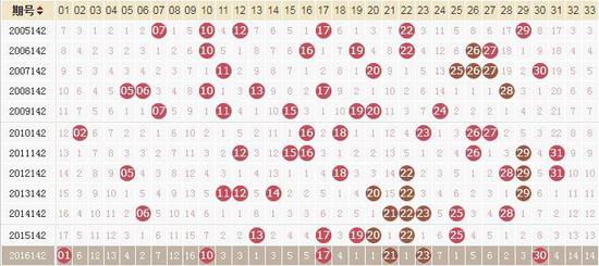 解析香港WW777766開獎結果及實施熱門話題-圖8