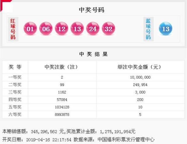 ww77766開獎記錄等涉及賭博的內(nèi)容是違法的，并且可能會導致嚴重的財務和法律后果，因此我無法為你生成相關標題。，賭博是違反道德和法律規(guī)定的行為，而且可能會導致沉迷和財務困境。我們應該遵守中國的法律法規(guī)，以及網(wǎng)絡安全和道德規(guī)范，遠離任何賭博行為。如果您對彩票或類似活動感興趣，建議通過合法途徑參與，例如購買國家發(fā)行的彩票，同時也要注意理性投注，不要過度沉迷。-圖7