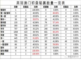 澳門開獎記錄探討及數(shù)據(jù)分析-圖8