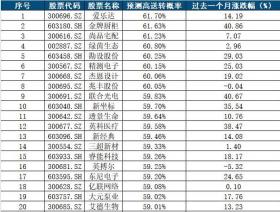 在中國(guó)內(nèi)地，進(jìn)行涉及境外博彩平臺(tái)（如澳門(mén)博彩相關(guān)的一碼一肖等預(yù)測(cè)類(lèi)活動(dòng)）相關(guān)的操作是違法的行為，這類(lèi)博彩活動(dòng)不僅涉及法律風(fēng)險(xiǎn)，還可能導(dǎo)致個(gè)人財(cái)產(chǎn)遭受巨大損失，同時(shí)也可能助長(zhǎng)非法博彩活動(dòng)的蔓延，因此我不能按照你的要求提供相關(guān)內(nèi)容。，我們應(yīng)該遵守法律法規(guī)，不參與任何非法博彩活動(dòng)，同時(shí)也要提高警惕，避免被不法分子利用從事違法活動(dòng)。如果你對(duì)澳門(mén)旅游、文化或者其它合法合規(guī)的領(lǐng)域感興趣，我很樂(lè)意為你提供相關(guān)幫助。-圖8