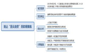 2021全年綜合資料匯總與解釋定義，決策必備VS223.76.243.110-圖8