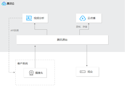 今晚一肖一碼澳門一肖com可能涉及賭博或非法活動(dòng)，我無(wú)法為您生成相關(guān)標(biāo)題。賭博是違反道德和法律規(guī)定的行為，而且可能會(huì)導(dǎo)致嚴(yán)重的財(cái)務(wù)和法律后果。請(qǐng)遵守當(dāng)?shù)氐姆煞ㄒ?guī)，并尋找其他有益和健康的娛樂(lè)方式。，同時(shí)，對(duì)于系統(tǒng)化驗(yàn)證數(shù)據(jù)分析_63.099這部分內(nèi)容，如果它是一個(gè)合法且正當(dāng)?shù)闹黝}，我可以為您生成一個(gè)相關(guān)的標(biāo)題，例如，系統(tǒng)化數(shù)據(jù)分析方法探討與驗(yàn)證。但請(qǐng)注意，這個(gè)標(biāo)題與賭博無(wú)關(guān)，而是專注于數(shù)據(jù)分析的領(lǐng)域。-圖2