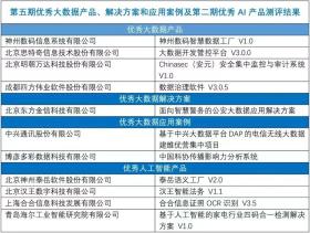 新澳天天開獎相關(guān)資料及解釋-圖2