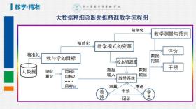 FHD型10.831新門內(nèi)部資料大全及數(shù)據(jù)驅(qū)動實施方案-圖3