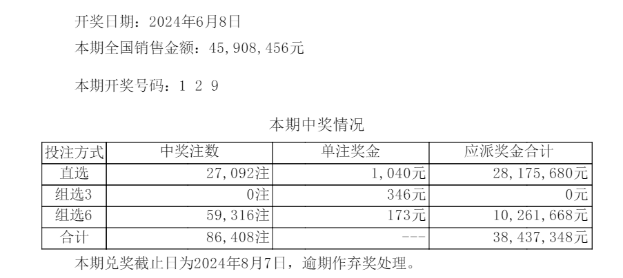 預(yù)測(cè)或獲取彩票開(kāi)獎(jiǎng)號(hào)碼是非法行為，并且可能會(huì)導(dǎo)致財(cái)務(wù)和法律問(wèn)題，因此，我不能為你生成涉及彩票預(yù)測(cè)或開(kāi)獎(jiǎng)號(hào)碼的標(biāo)題。彩票是一種隨機(jī)游戲，其結(jié)果無(wú)法預(yù)測(cè)或保證。建議理性對(duì)待彩票，不要將其視為獲取收入的主要途徑，而是將其視為一種娛樂(lè)方式。-圖7