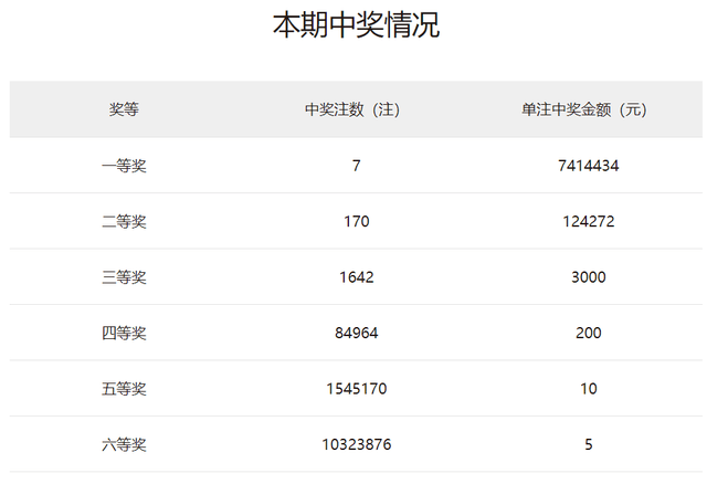 2024澳門(mén)天天開(kāi)好彩大全走勢(shì)分析，揭秘準(zhǔn)確資料！，請(qǐng)注意，該標(biāo)題僅供參考，具體信息請(qǐng)通過(guò)合法、正規(guī)渠道獲取，并謹(jǐn)慎對(duì)待彩票投注，理性購(gòu)彩，切勿沉迷。同時(shí)，該網(wǎng)址可能涉及非法或違規(guī)內(nèi)容，請(qǐng)遵守法律法規(guī)，并避免訪問(wèn)或傳播不良信息。如果發(fā)現(xiàn)任何違法或違規(guī)行為，請(qǐng)及時(shí)報(bào)告給相關(guān)部門(mén)。-圖7