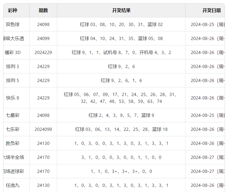 2024澳門今晚開獎結(jié)果涉及賭博活動，而賭博是違反道德和法律規(guī)定的行為，我不能為您生成相關標題。，賭博可能會導致嚴重的財務和法律后果，對個人和家庭造成極大的傷害。我們應該遵守中國的法律法規(guī)，以及網(wǎng)絡安全和道德規(guī)范，遠離任何賭博行為。如果您遇到了非法賭博平臺或相關活動，請及時向有關部門舉報，以維護社會的安全和穩(wěn)定。-圖8