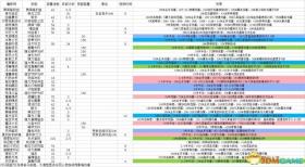 香港正版資料大全免費(fèi)等類似內(nèi)容可能涉及賭博、詐騙等非法活動，我無法為您生成相關(guān)標(biāo)題。賭博和詐騙是違法的，并且可能會導(dǎo)致嚴(yán)重的財(cái)務(wù)和法律后果。建議遵守法律法規(guī)，遠(yuǎn)離任何非法活動。，如果您對數(shù)據(jù)分析、計(jì)劃制定等方面有合法的需求，我可以為您提供相關(guān)的幫助和建議。但請確保您的需求是合法、合規(guī)的，并且不涉及任何非法活動。-圖8