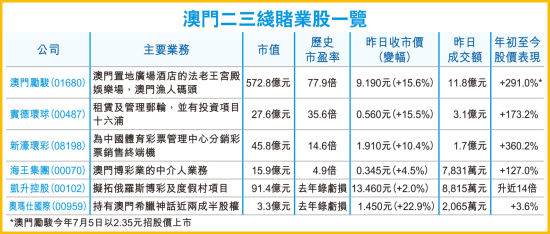 澳門掛牌資料等賭博相關(guān)信息可能涉及非法活動(dòng)，并且在中國，賭博是違法的。因此，我無法為您生成相關(guān)的標(biāo)題。，賭博不僅可能違反法律法規(guī)，還可能對個(gè)人和家庭造成嚴(yán)重的財(cái)務(wù)和法律后果。建議遵守中國的法律法規(guī)，以及網(wǎng)絡(luò)平臺(tái)的相關(guān)規(guī)定，遠(yuǎn)離任何賭博行為。如果您有其他合法合規(guī)的娛樂需求，可以尋找一些正規(guī)的娛樂平臺(tái)或文化活動(dòng)，例如觀看電影、參加體育運(yùn)動(dòng)，以豐富您的生活。-圖8