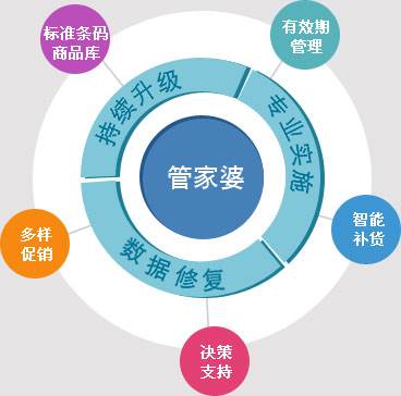 揭秘管家婆免費(fèi)預(yù)測(cè)，數(shù)據(jù)設(shè)計(jì)如何驅(qū)動(dòng)激勵(lì)策略-圖4