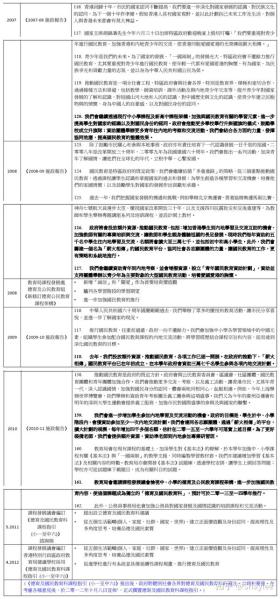 香港資料全解析，深層執(zhí)行數(shù)據(jù)策略揭秘-圖7