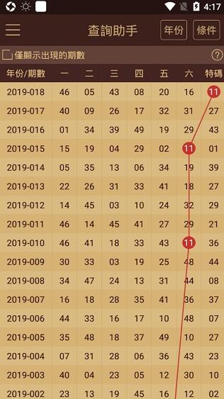 2024澳門天天開好彩大全鳳凰天機，復(fù)古款38.111實地驗證設(shè)計深度解析-圖2