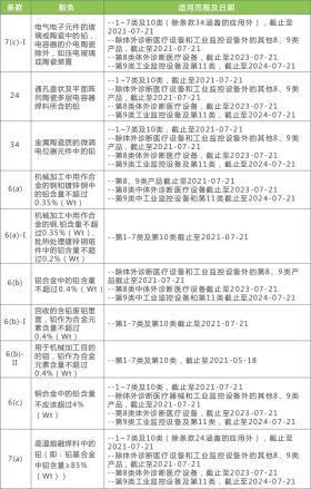 2024年正版資料全年免費(fèi)整合執(zhí)行方案最新版45.458-圖7