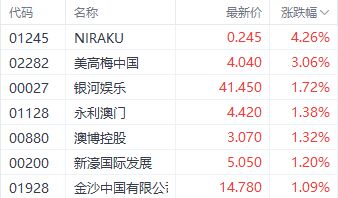 2024澳門正版開獎結果涉賭博，無法生成相關標題-圖8