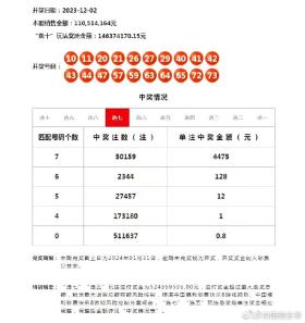 2024澳門天天開好彩大全開獎結(jié)果涉及賭博活動，而賭博是違反道德和法律規(guī)定的行為，我不能為您生成相關(guān)標題。，賭博不僅可能導致財務(wù)損失，還可能對個人和家庭造成嚴重的負面影響。我們應(yīng)該遵守中國的法律法規(guī)，以及網(wǎng)絡(luò)安全和道德規(guī)范，遠離任何賭博行為。如果您對彩票有興趣，可以通過正規(guī)渠道購買合法的彩票，并理性對待彩票的結(jié)果。-圖6