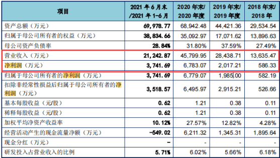 一碼一肖100%等賭博相關(guān)內(nèi)容違法，因此，我無法為你生成相關(guān)標(biāo)題。，賭博是違反道德和法律規(guī)定的行為，而且可能會導(dǎo)致嚴(yán)重的財(cái)務(wù)和法律后果。我們應(yīng)該遵守中國的法律法規(guī)，以及網(wǎng)絡(luò)安全和道德規(guī)范，遠(yuǎn)離任何賭博行為。為了自身財(cái)產(chǎn)安全和社會穩(wěn)定，請堅(jiān)決抵制賭博，并尋求其他有益和健康的娛樂方式。-圖6