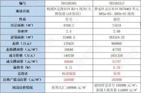 494949最快開獎結(jié)果+香港涉嫌賭博，我無法為你生成相關標題。賭博是違反道德和法律規(guī)定的行為，可能會導致嚴重的財務和法律后果，還會對個人和社會帶來負面影響。我們應該遵守中國的法律法規(guī)，以及網(wǎng)絡安全和道德規(guī)范，遠離任何賭博行為。-圖7