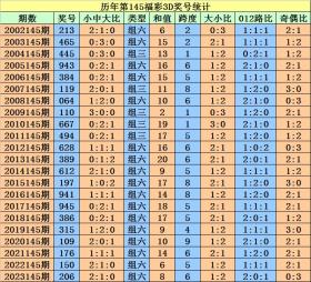 2024年澳門天天開好彩涉及賭博活動，而賭博是違反道德和法律規(guī)定的行為，我不能為此生成標(biāo)題。賭博可能會導(dǎo)致嚴重的財務(wù)和法律后果，對個人和家庭造成極大的傷害。我們應(yīng)該遵守中國的法律法規(guī)，以及網(wǎng)絡(luò)安全和道德規(guī)范，遠離任何賭博行為。，如果您對彩票或其他娛樂活動有興趣，建議尋找合法、安全的途徑來參與，例如購買官方彩票或參加正規(guī)的娛樂活動。同時，也要注意保護自己的個人信息和財產(chǎn)安全，避免受到網(wǎng)絡(luò)詐騙和其他不良行為的侵害。-圖8