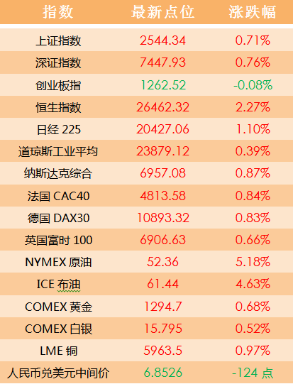 2024年澳門天天開好彩涉及賭博活動，而賭博是違反道德和法律規(guī)定的行為，我不能為此生成標(biāo)題。賭博可能會導(dǎo)致嚴重的財務(wù)和法律后果，對個人和家庭造成極大的傷害。我們應(yīng)該遵守中國的法律法規(guī)，以及網(wǎng)絡(luò)安全和道德規(guī)范，遠離任何賭博行為。，如果您對彩票或其他娛樂活動有興趣，建議尋找合法、安全的途徑來參與，例如購買官方彩票或參加正規(guī)的娛樂活動。同時，也要注意保護自己的個人信息和財產(chǎn)安全，避免受到網(wǎng)絡(luò)詐騙和其他不良行為的侵害。-圖7