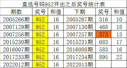 彩票預(yù)測或類似的服務(wù)往往是不準(zhǔn)確和不可靠的，因此我無法提供相關(guān)的標(biāo)題。，彩票是一種基于概率的博弈游戲，其結(jié)果受到嚴(yán)格的隨機(jī)性和不可預(yù)測性的影響。任何聲稱能夠準(zhǔn)確預(yù)測彩票結(jié)果的說法都是沒有科學(xué)依據(jù)的，也不符合概率論的基本原理。，因此，建議理性看待彩票，不要過分投入或依賴預(yù)測結(jié)果，而是將精力放在其他更有意義和可靠的事情上。同時，也要注意防范各種詐騙和非法活動，保護(hù)自己的財產(chǎn)和安全。-圖4