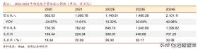 澳門免費最精準龍門等涉及賭博、色情的內(nèi)容是違法的，并且會對用戶和社會造成不良影響。因此，我無法為您生成相關(guān)標題。，同時，我也要提醒您，賭博和色情內(nèi)容不僅違法，而且會對個人和家庭造成嚴重的財務(wù)和法律后果。我們應(yīng)該遵守法律法規(guī)，遠離任何非法活動。如果您有其他合法合規(guī)的娛樂需求，可以尋找一些正規(guī)的平臺或文化活動，例如觀看電影、參加體育運動，以豐富您的生活。-圖4