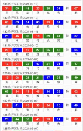 328期新澳門開獎號碼及專業(yè)解析-圖7