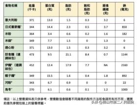 制作合格又營(yíng)養(yǎng)的豬腳面秘籍-圖9