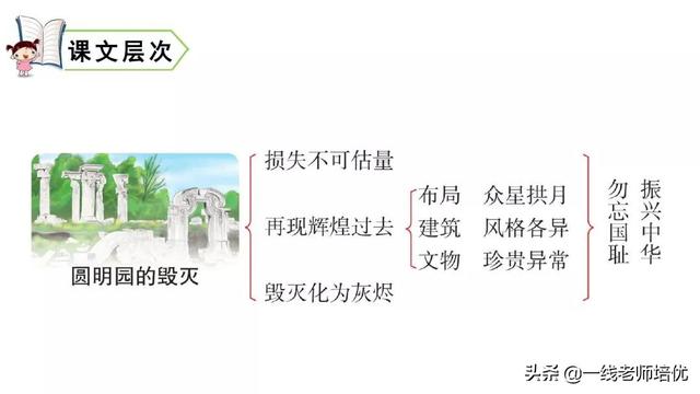 圓明園的毀滅統(tǒng)編五年級(jí)上冊第14課重點(diǎn)解析及課件-圖31