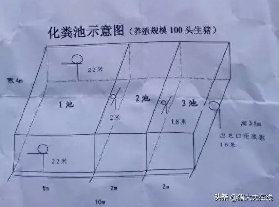 100頭生豬養(yǎng)殖規(guī)模化糞池設(shè)計示意圖參考