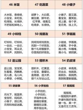 57首精選哄娃兒歌，0-3歲早教順口溜，睡前必備-圖5