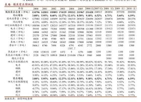 民生證券，2025年計算機板塊投資策略，擁抱AI大時代-圖2