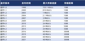 2024年開放式耳機選購指南，十大品牌排行榜盤點-圖3