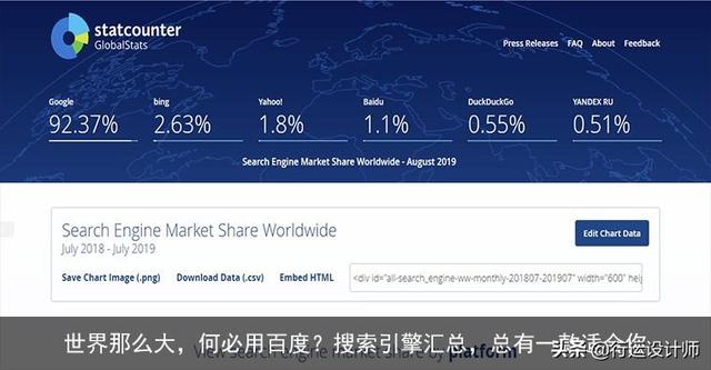 搜索引擎多樣選擇，探索世界不再依賴百度