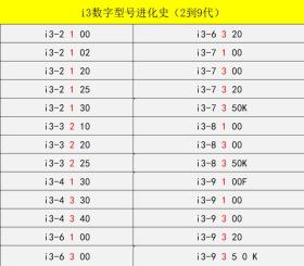 輕松識別英特爾酷睿i3/i5/i7型號-圖4