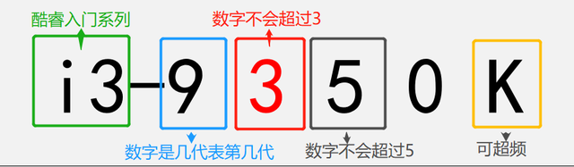 輕松識別英特爾酷睿i3/i5/i7型號-圖3