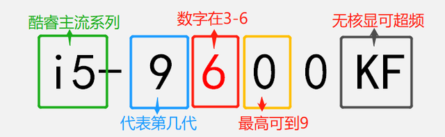 輕松識別英特爾酷睿i3/i5/i7型號-圖5