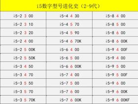 輕松識別英特爾酷睿i3/i5/i7型號-圖6