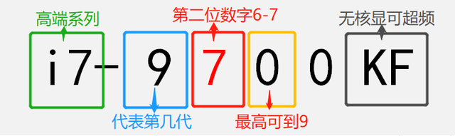 輕松識別英特爾酷睿i3/i5/i7型號-圖7