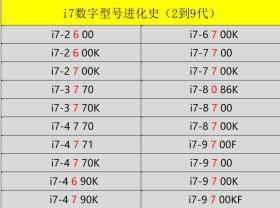 輕松識別英特爾酷睿i3/i5/i7型號-圖8