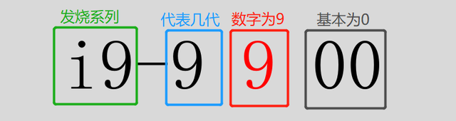 輕松識別英特爾酷睿i3/i5/i7型號-圖9