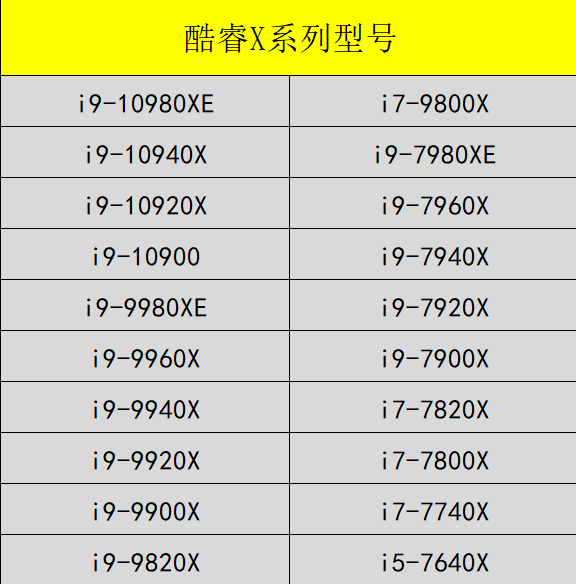 輕松識別英特爾酷睿i3/i5/i7型號-圖11