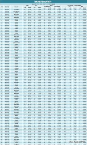 12月駕考數(shù)據(jù)公布，助力甄選正規(guī)安全駕校！-圖2