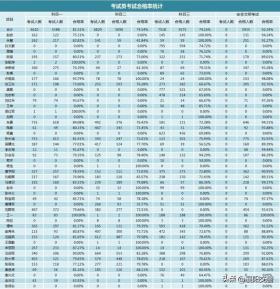 12月駕考數(shù)據(jù)公布，助力甄選正規(guī)安全駕校！-圖4